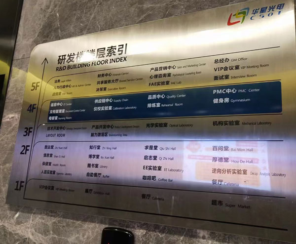 寫字樓導視系統